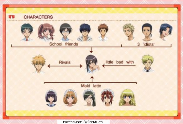 Informatii - B!a - )) Kaichou wa maid-sama ((